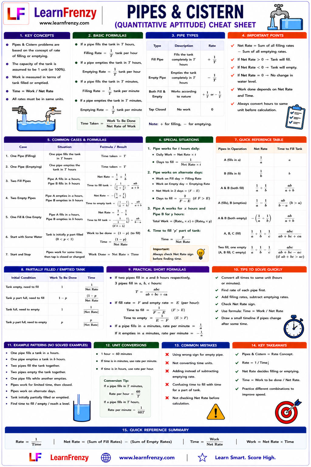 Pipes & Cistern Cheat Sheet Preview