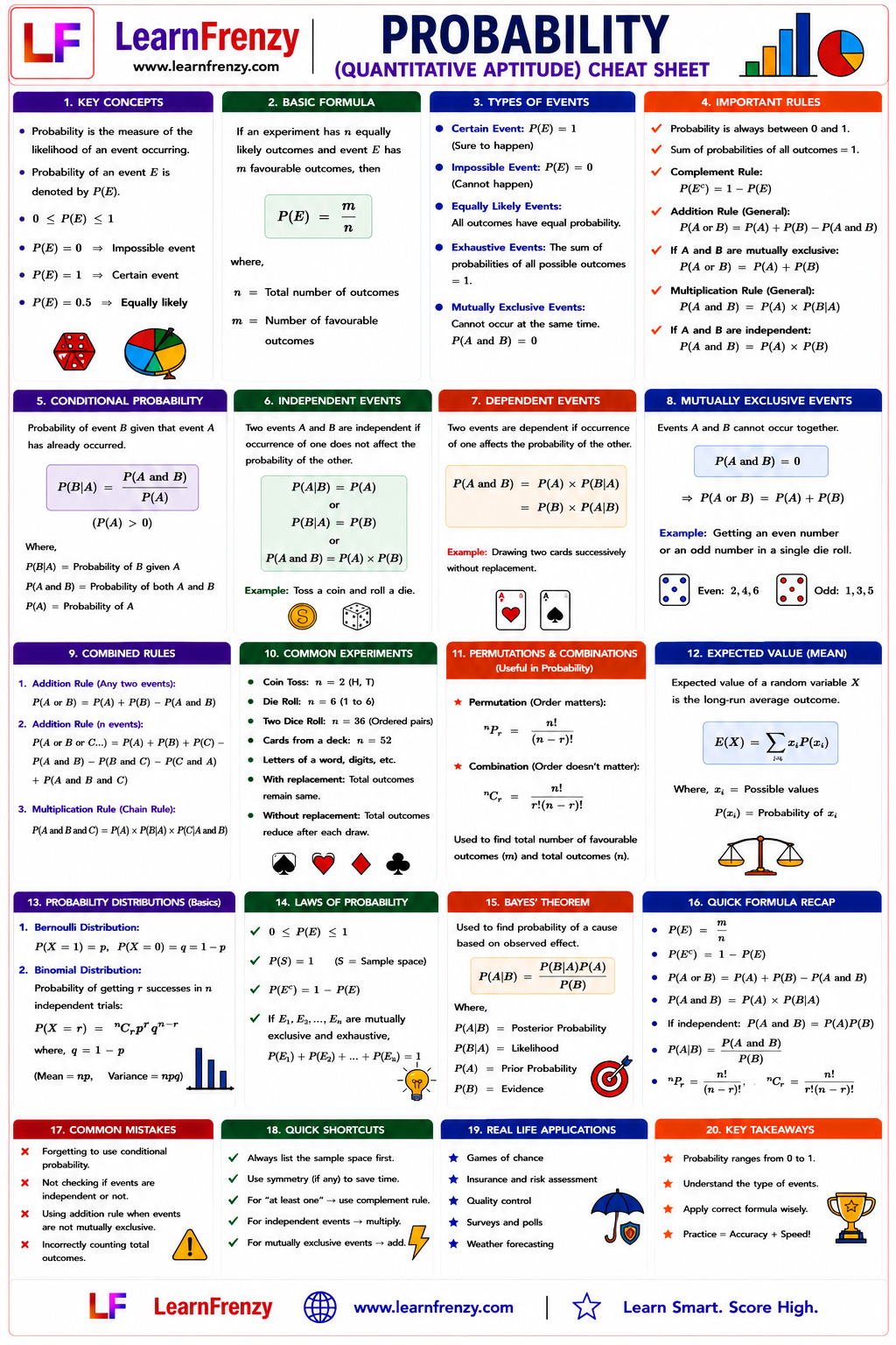 Probability Cheat Sheet Preview