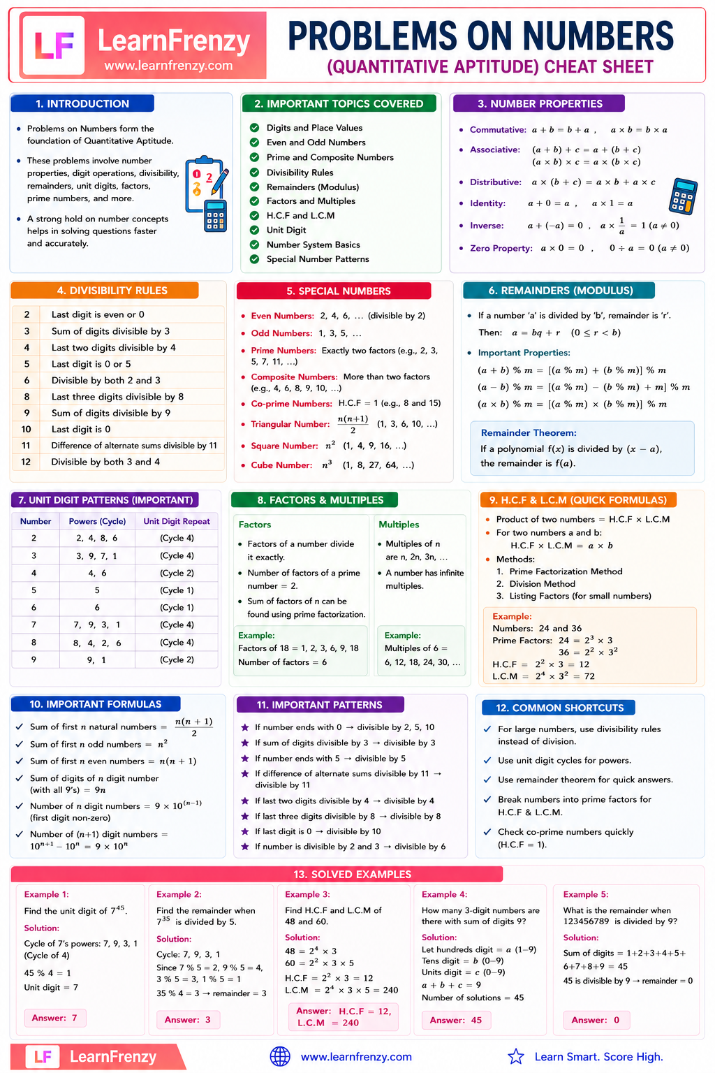 Problem on Numbers Cheat Sheet Preview