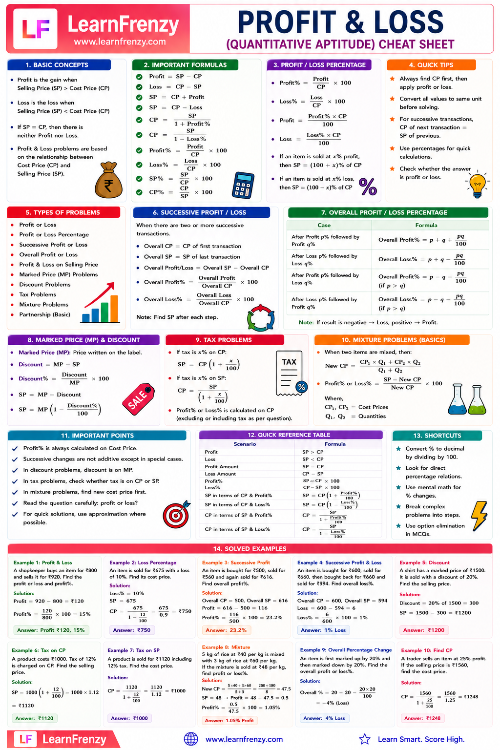 Profit & Loss Cheat Sheet Preview