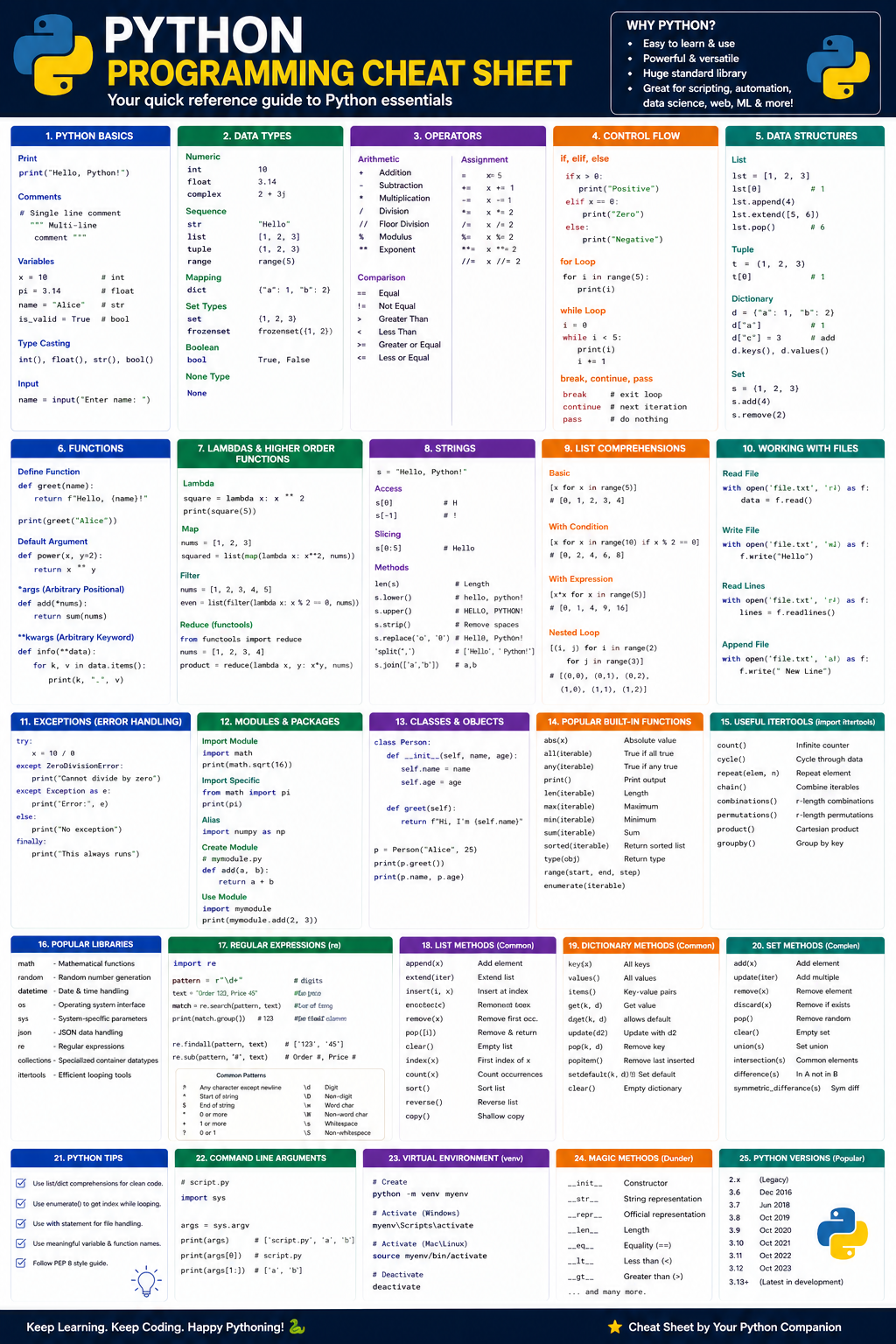 Python Programming Cheat Sheet Preview