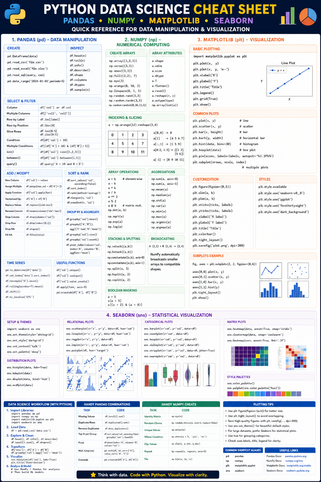Python Data Science Cheat Sheet Preview