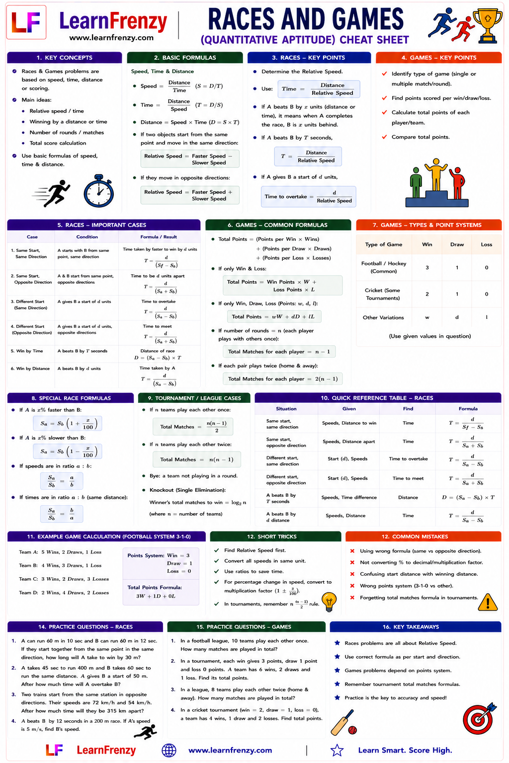 Races and Games Cheat Sheet Preview