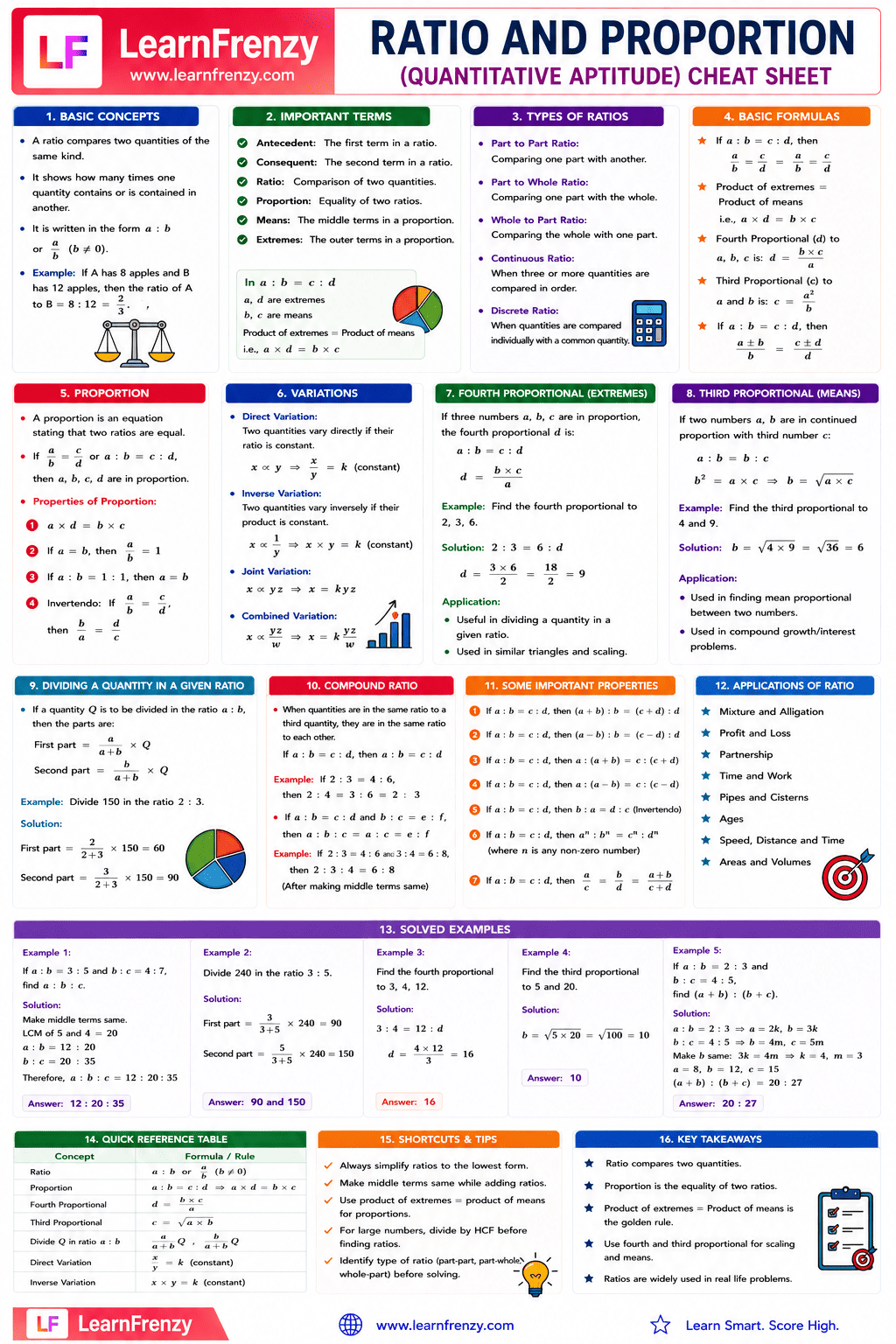 Ratio and Proportion Cheat Sheet Preview