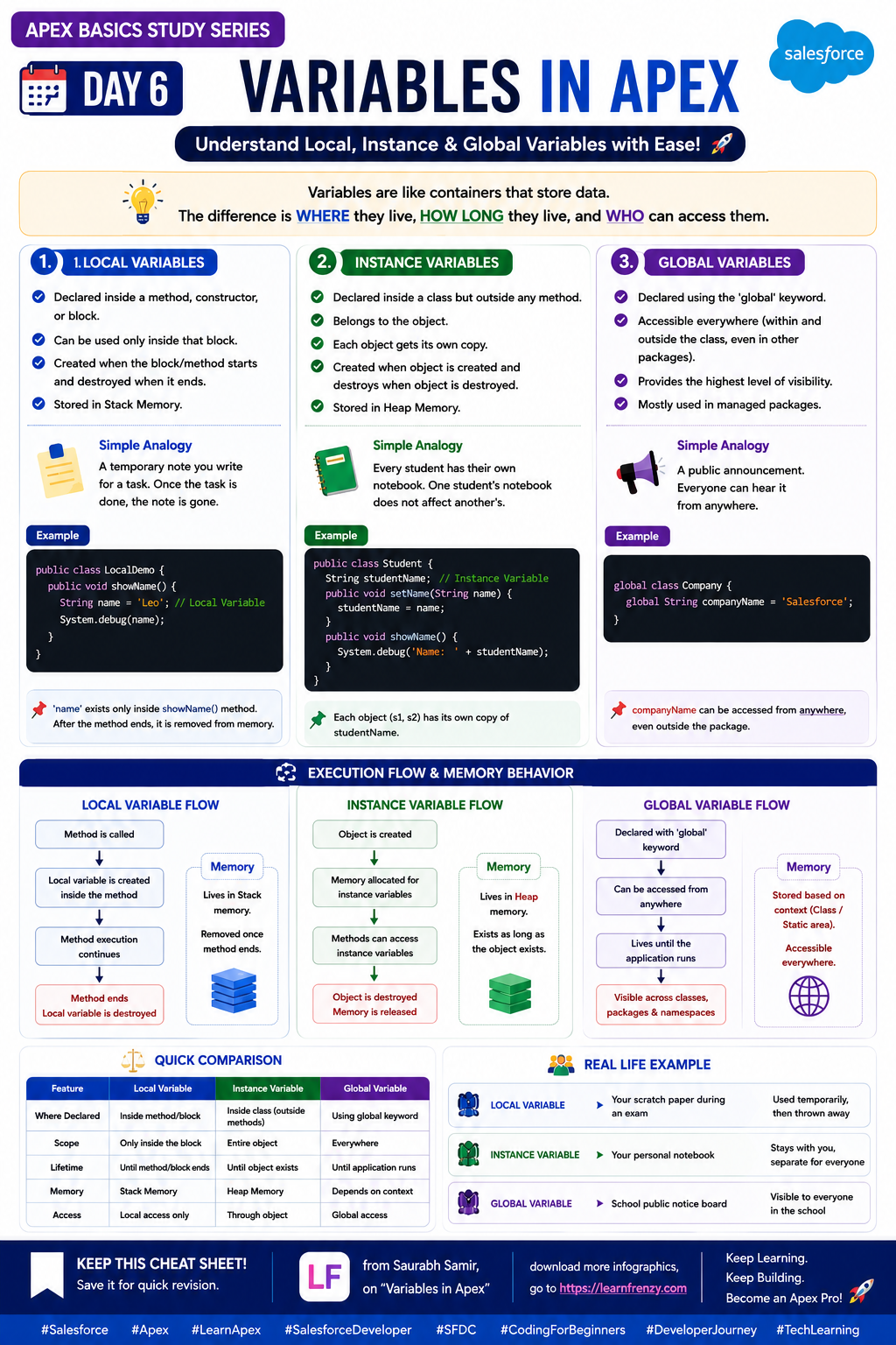 Salesforce Apex Basics Series: Week 2 Preview