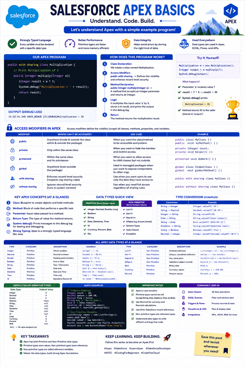 Salesforce Apex Basics Cheat Sheet Preview