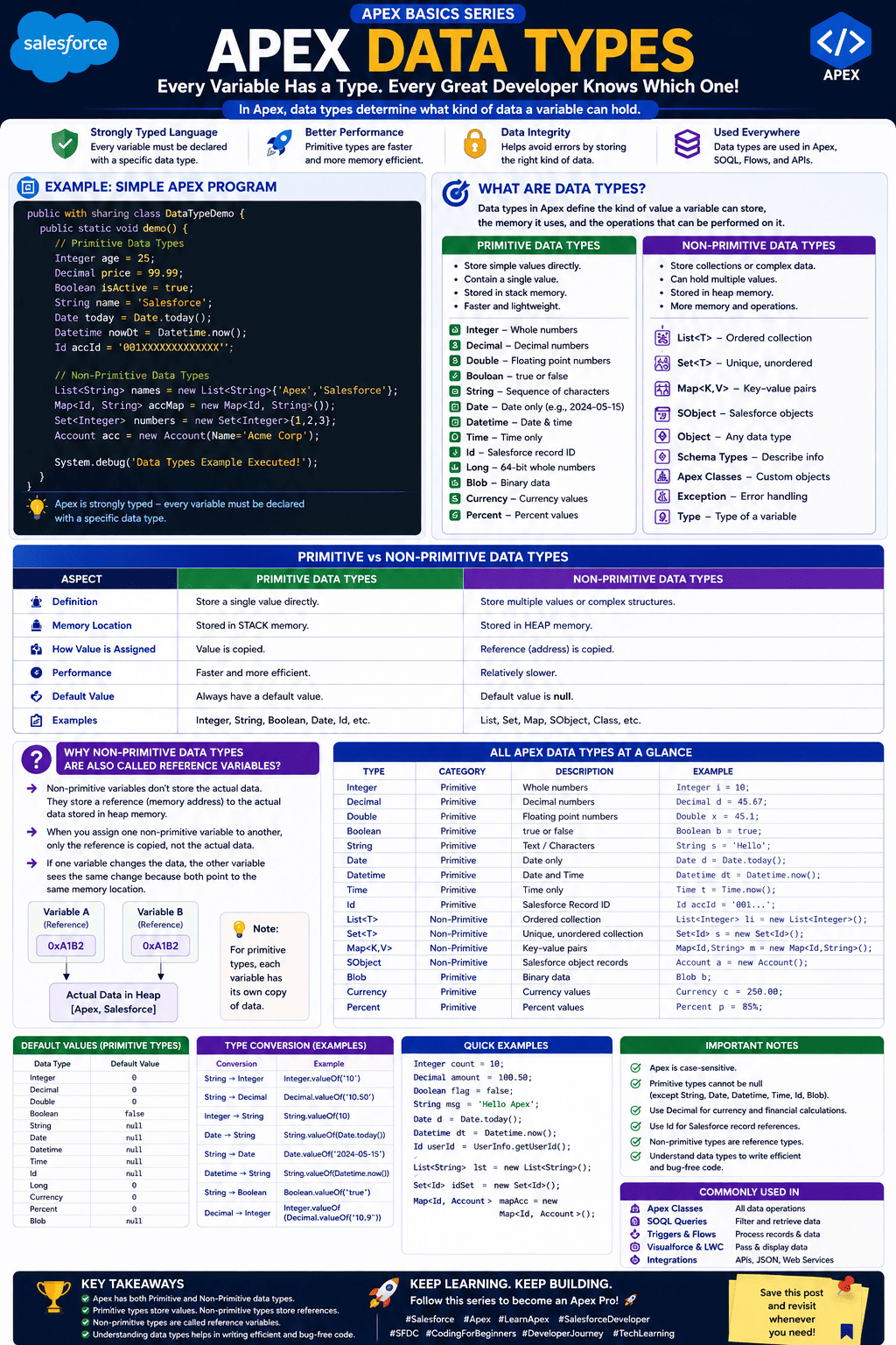 Salesforce Apex Data Types Cheat Sheet Preview