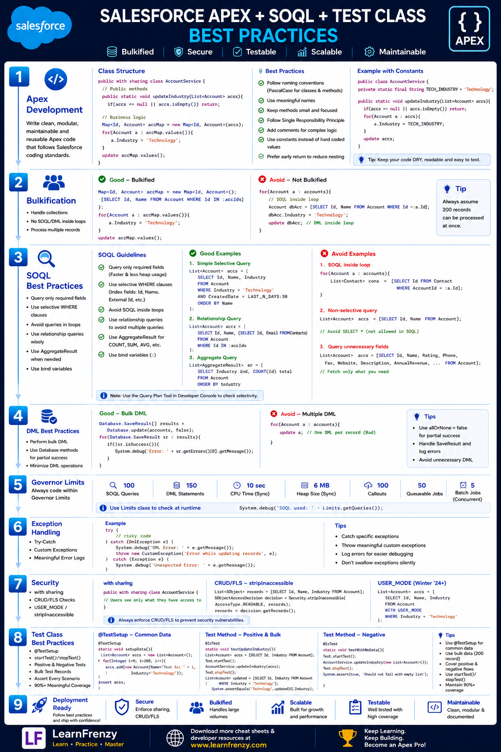 Salesforce Apex, SOQL & Test Class Best Practices Preview