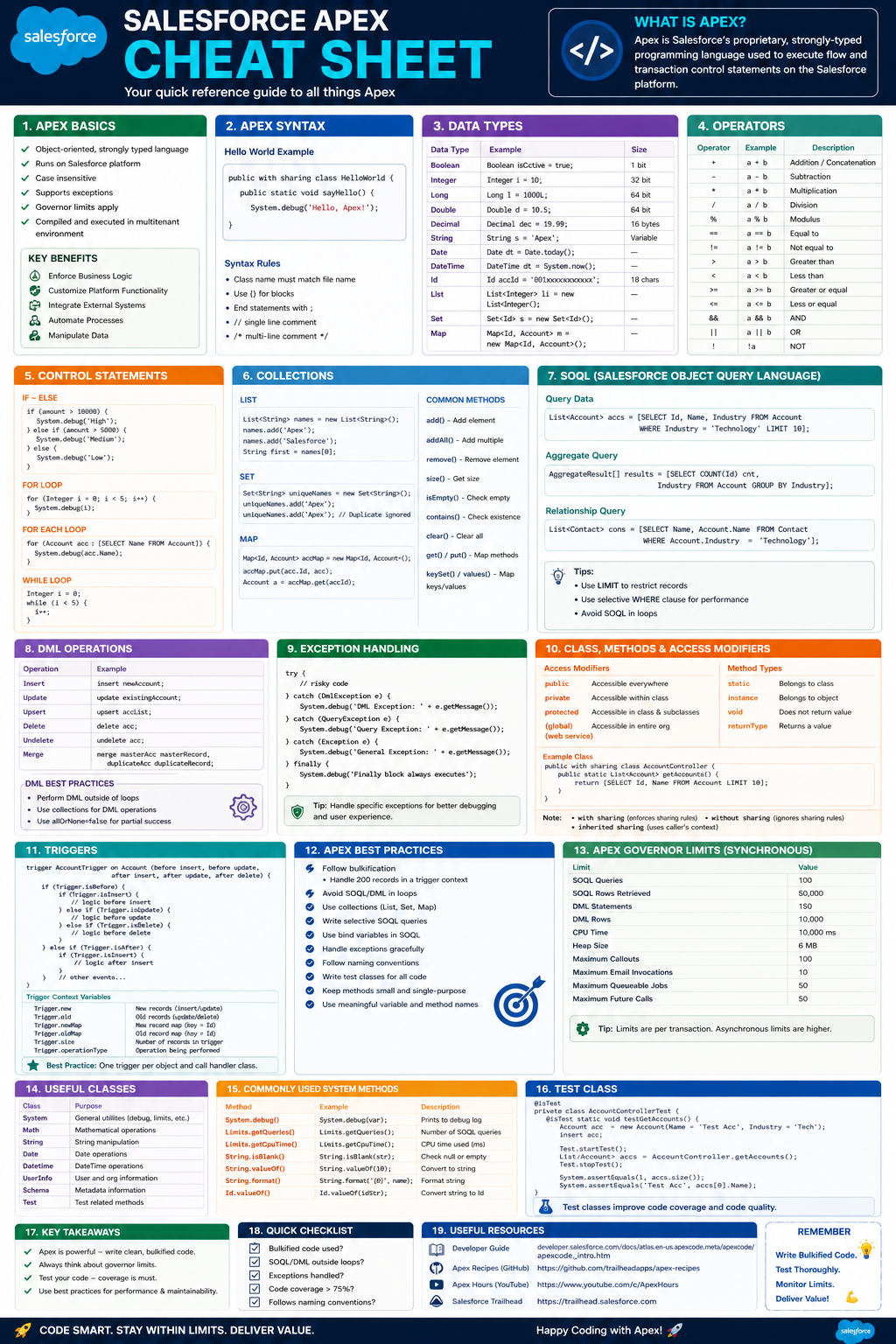 Salesforce Apex Cheat Sheet Preview