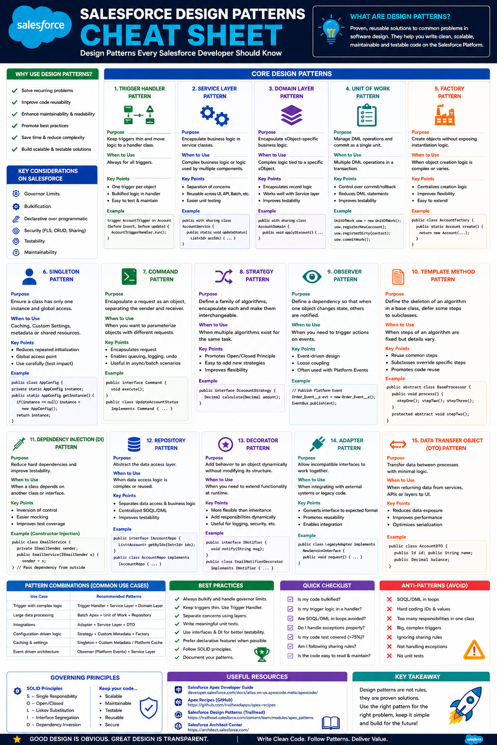 Salesforce Design Patterns Cheat Sheet Preview