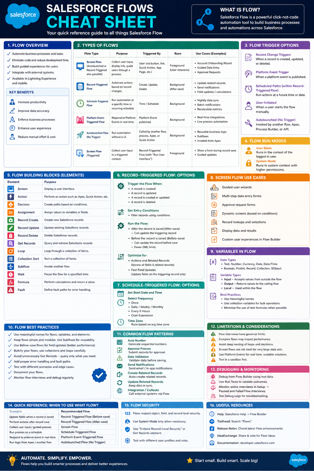 Salesforce Flows Cheat Sheet Preview