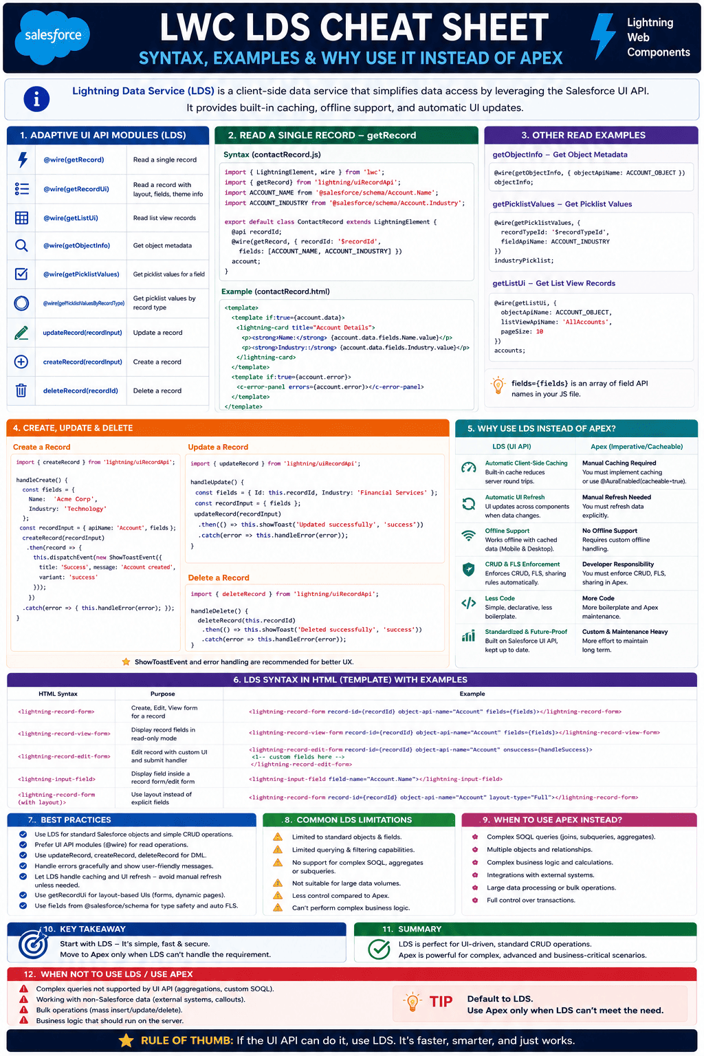 LWC LDS Cheat Sheet Preview