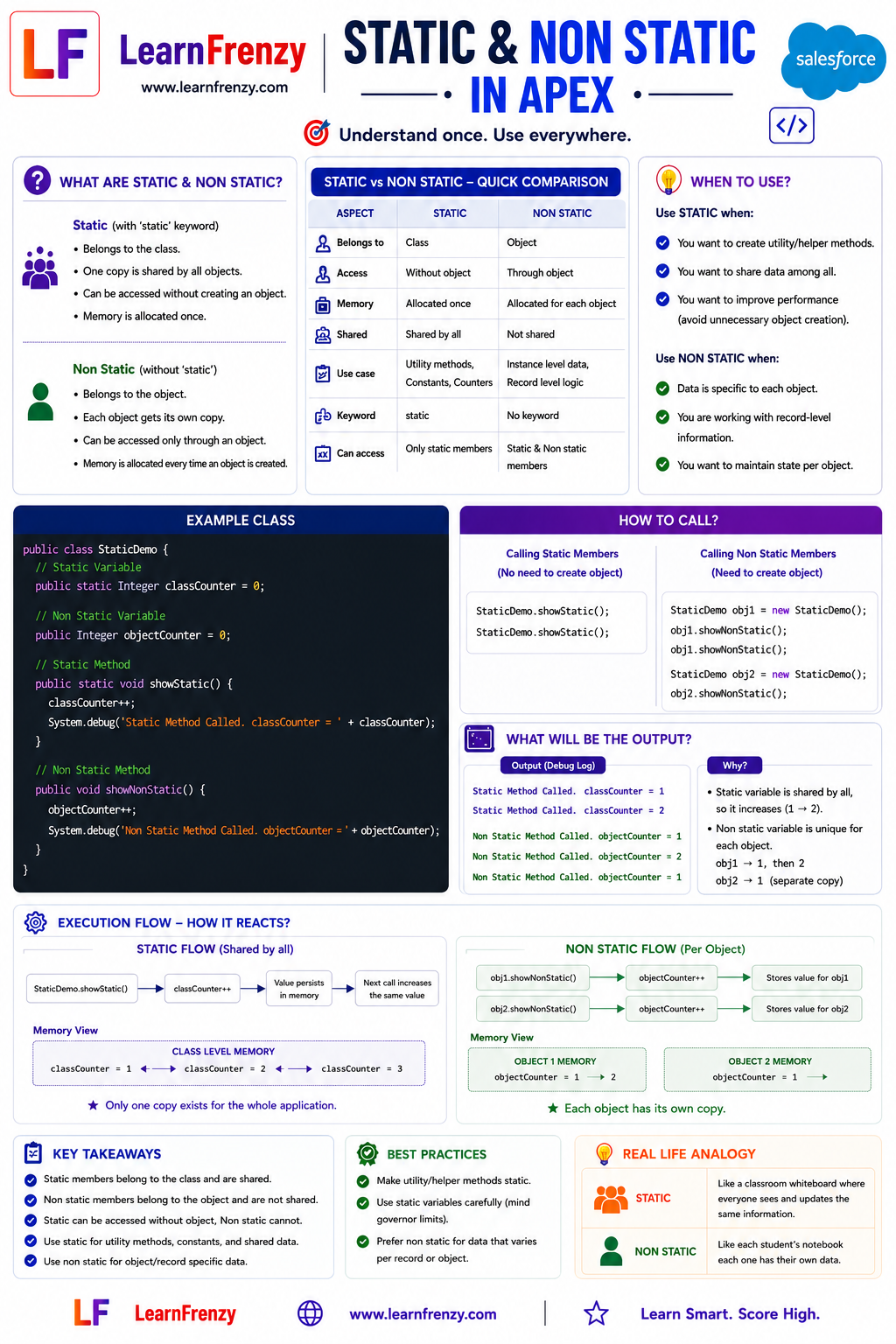 Salesforce Static & Non Static Apex Cheat Sheet Preview