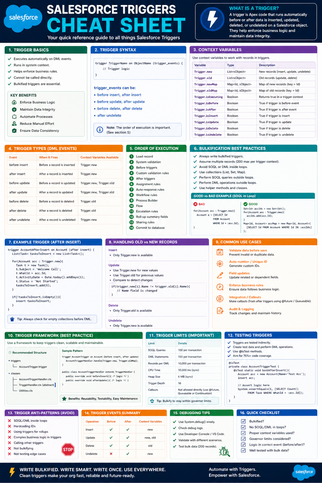 Salesforce Triggers Cheat Sheet Preview