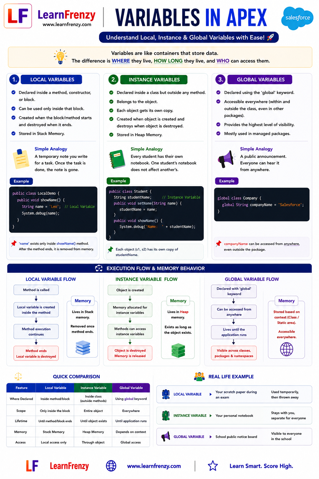 Salesforce Variables in Apex Cheat Sheet Preview