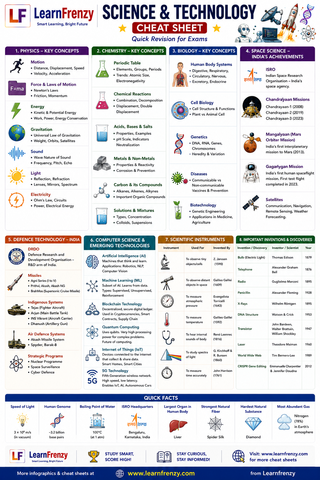 Science and Technology Preview