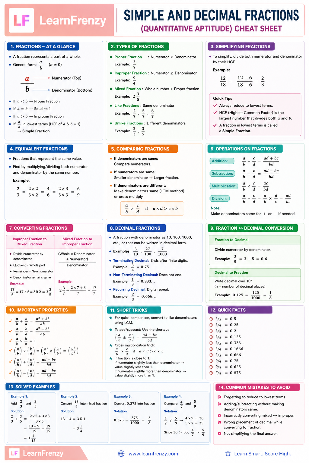 Simple and Decimal Fractions (Quantitative Aptitude) Cheat Sheet Preview