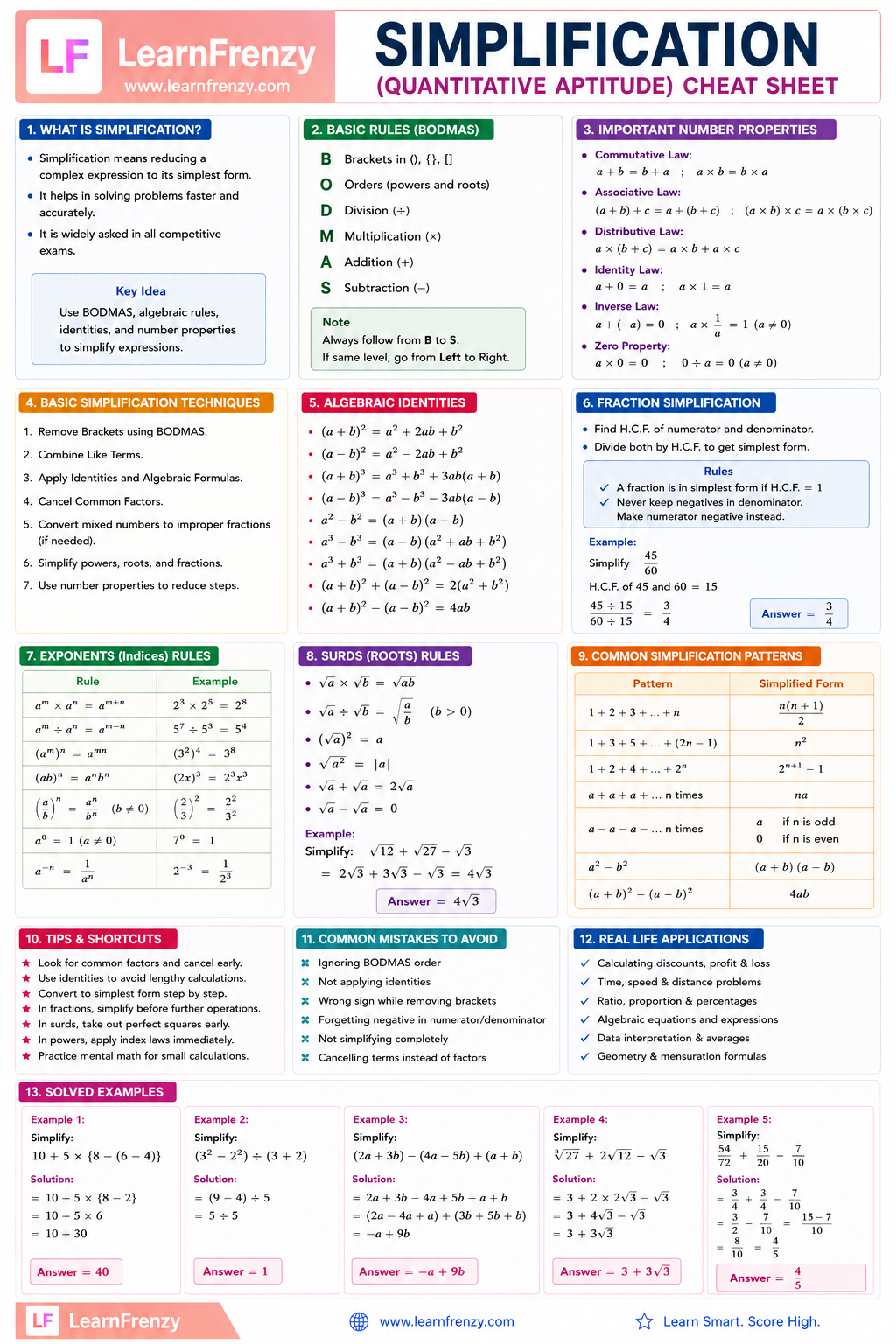 Simplification (Quantitative Aptitude) Cheat Sheet Preview