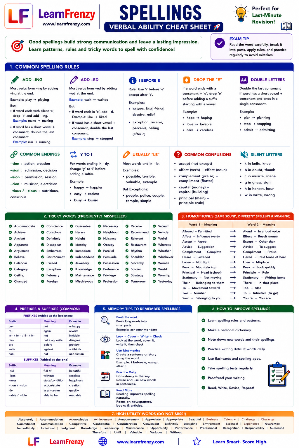 Spellings (Verbal Ability) Cheat Sheet Preview