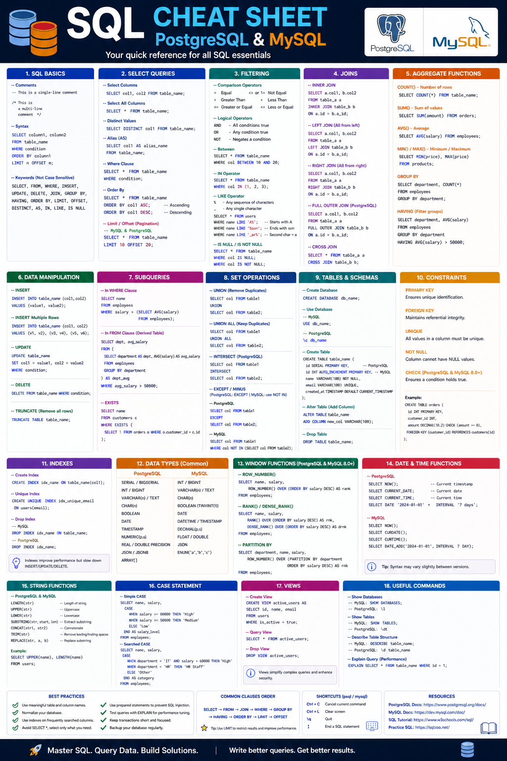 SQL Cheat Sheet Preview