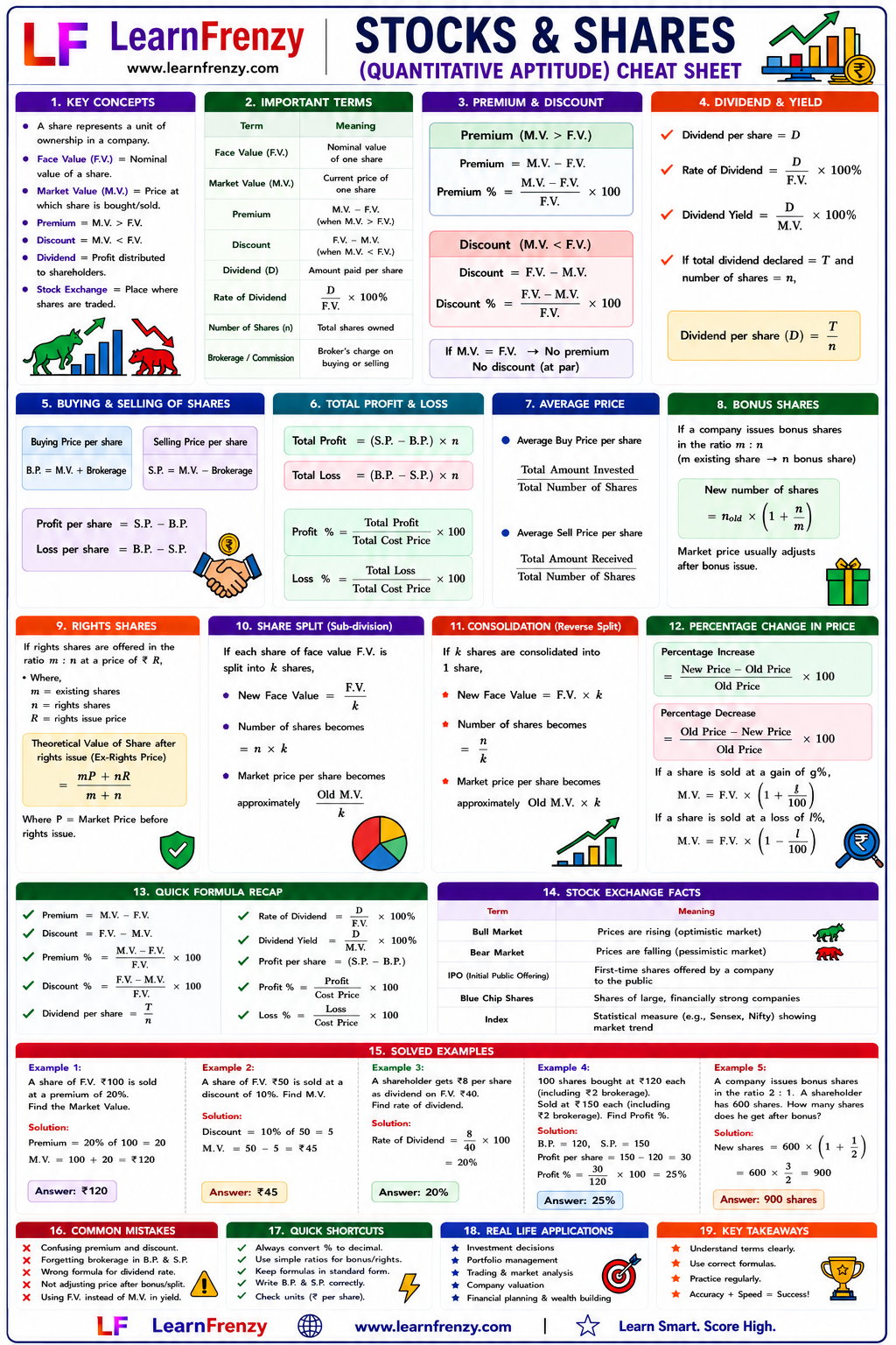 Stocks & Shares Cheat Sheet Preview