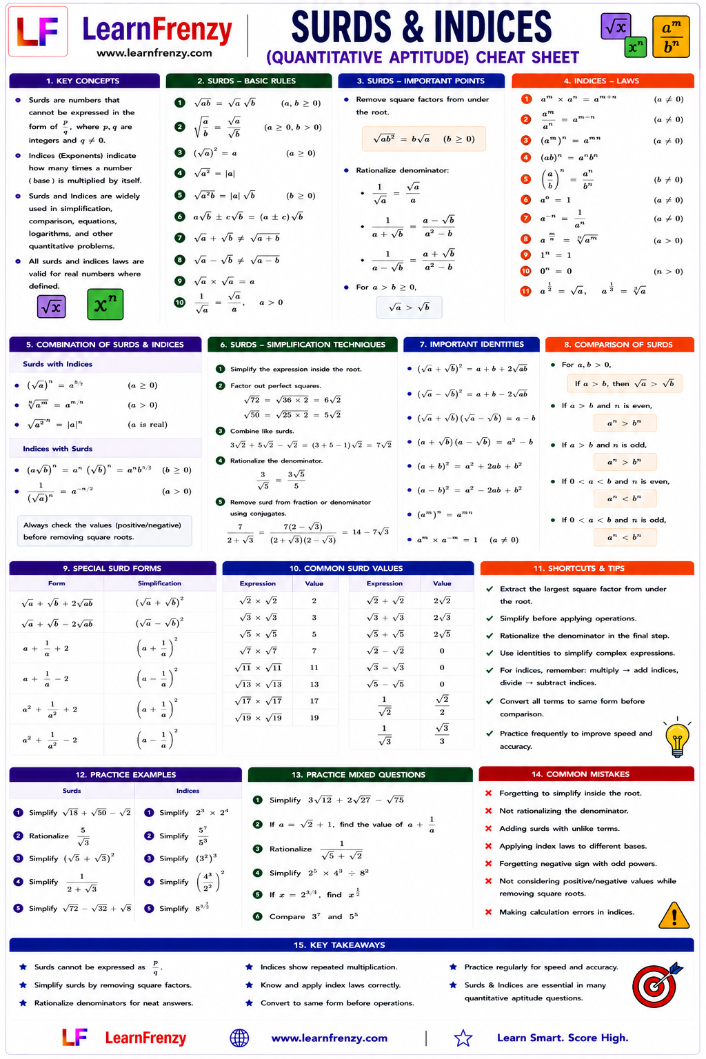 Surds & Indices Cheat Sheet Preview