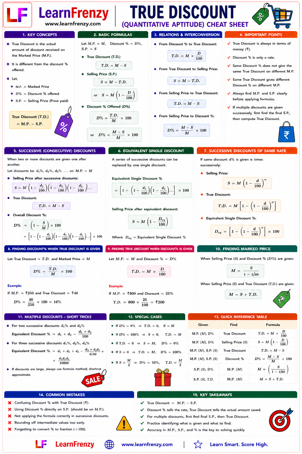 True Discount Cheat Sheet Preview