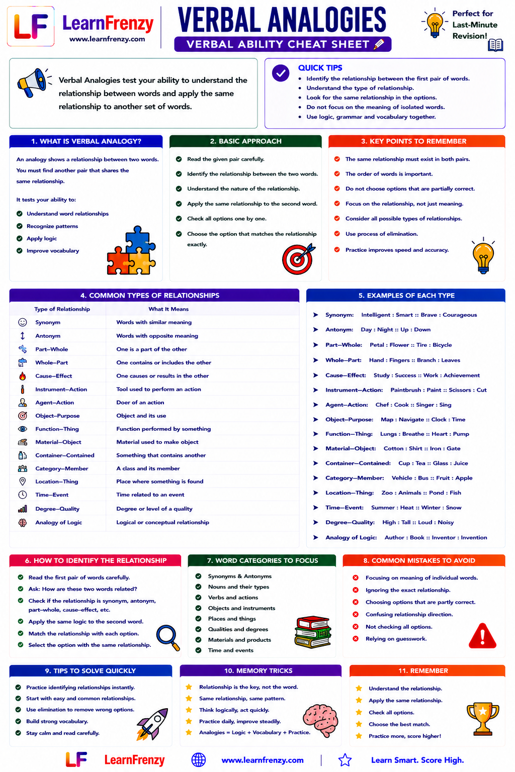 Verbal Analogies (Verbal Ability) Cheat Sheet Preview