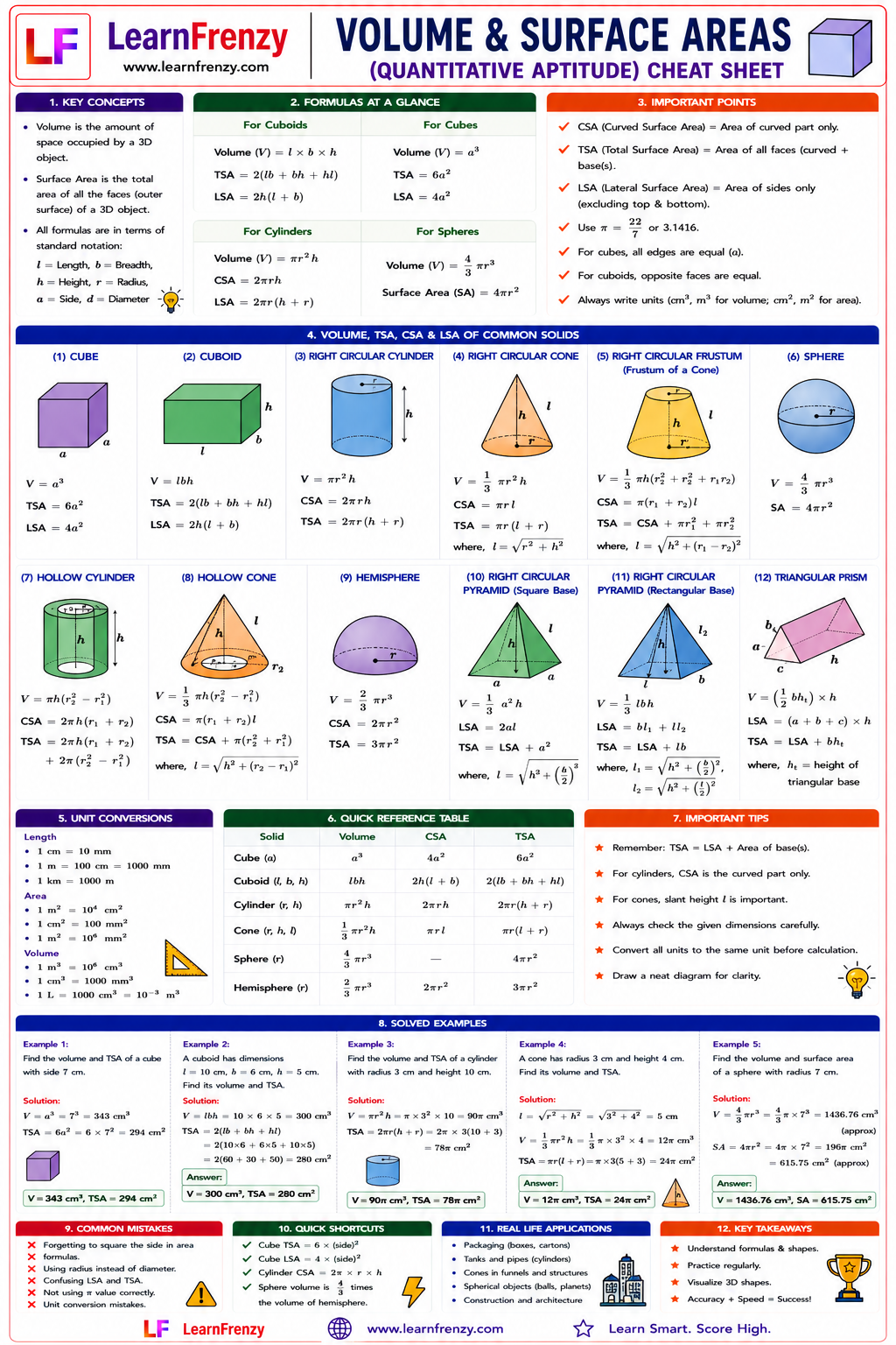 Volume & Surface Areas Cheat Sheet Preview