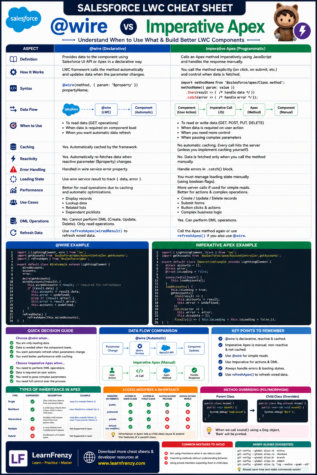 @wire vs Imperative Apex (Salesforce LWC) Preview