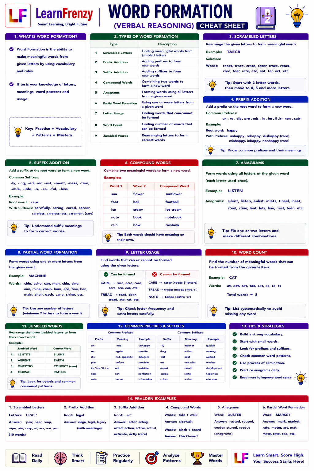 Word Formation - Page 1