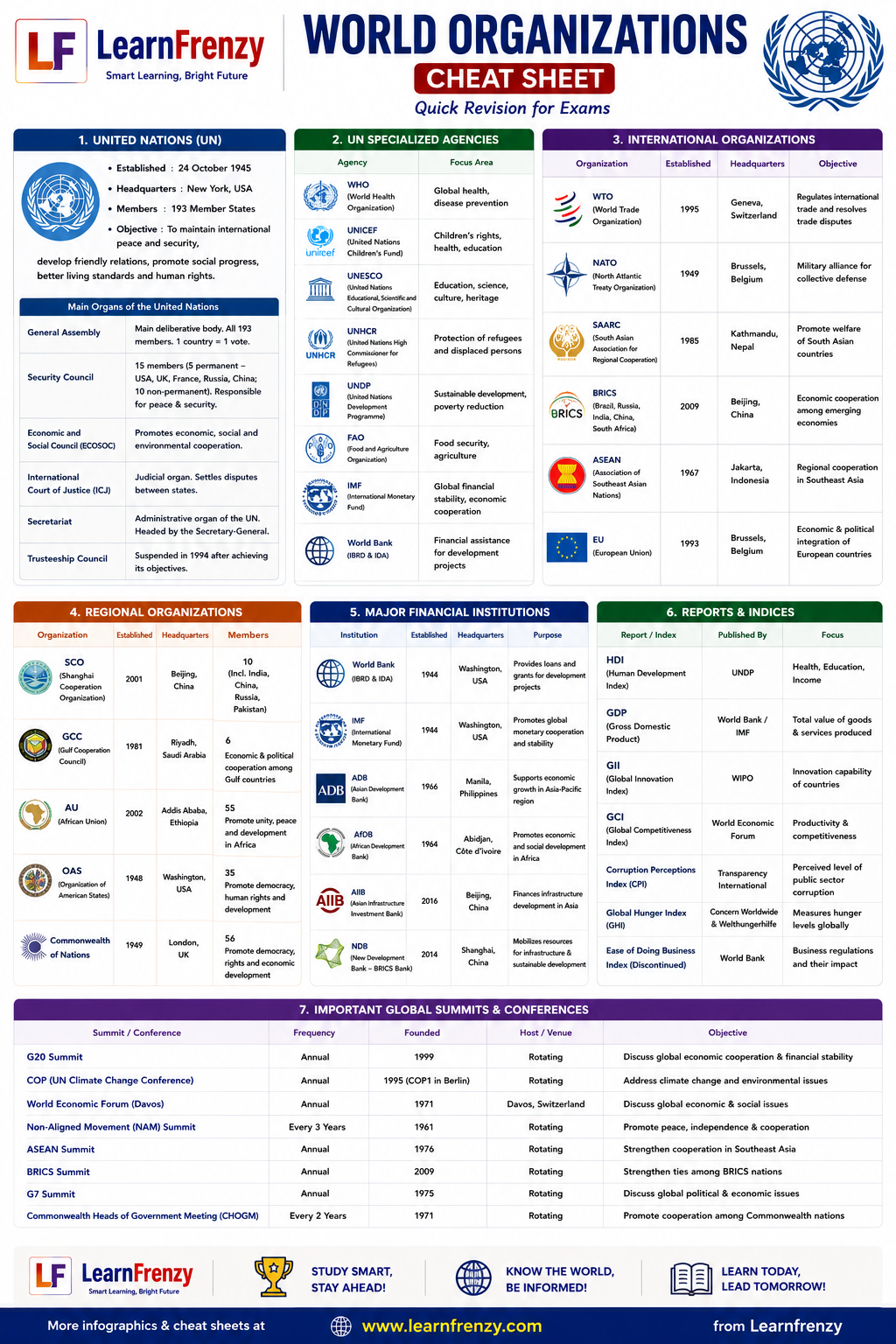 World Organizations Preview
