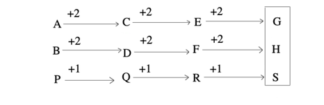 letter-and-symbol-series-logical-reasoning-introduction---letter-and symbol-series-problems