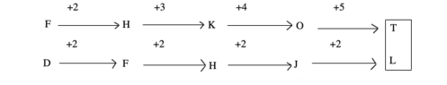 letter-and-symbol-series-logical-reasoning-introduction---letter-and symbol-series-problems