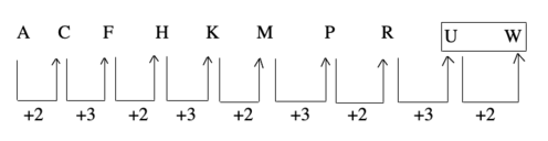 letter-and-symbol-series-logical-reasoning-introduction---letter-and symbol-series-problems