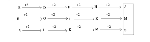 letter-and-symbol-series-logical-reasoning-introduction---letter-and symbol-series-problems