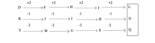 letter-and-symbol-series-logical-reasoning-introduction---letter-and symbol-series-problems