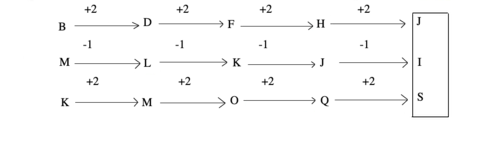 letter-and-symbol-series-logical-reasoning-introduction---letter-and symbol-series-problems