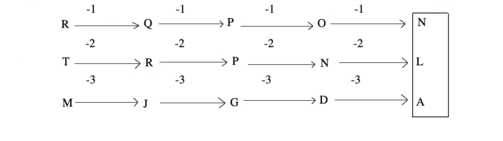 letter-and-symbol-series-logical-reasoning-introduction---letter-and symbol-series-problems