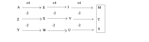 letter-and-symbol-series-logical-reasoning-introduction---letter-and symbol-series-problems