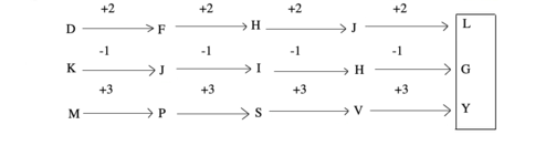 letter-and-symbol-series-logical-reasoning-introduction---letter-and symbol-series-problems