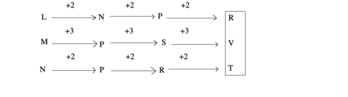 letter-and-symbol-series-logical-reasoning-introduction---letter-and symbol-series-problems