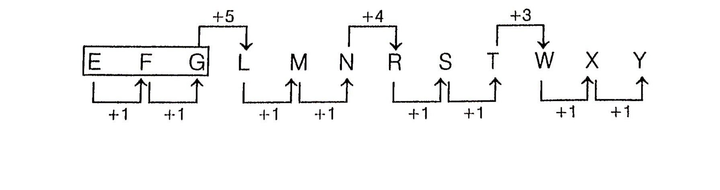 letter-and-symbol-series-logical-reasoning-introduction---letter-and symbol-series-problems