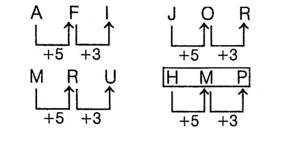 letter-and-symbol-series-logical-reasoning-introduction---letter-and symbol-series-problems