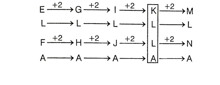 letter-and-symbol-series-logical-reasoning-introduction---letter-and symbol-series-problems