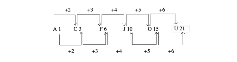 letter-and-symbol-series-logical-reasoning-practice-level---letter-and symbol-series-problems