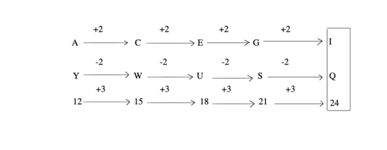 letter-and-symbol-series-logical-reasoning-practice-level---letter-and symbol-series-problems