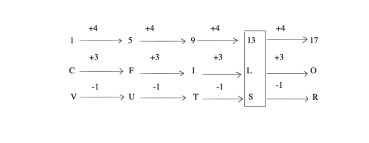 letter-and-symbol-series-logical-reasoning-practice-level---letter-and symbol-series-problems