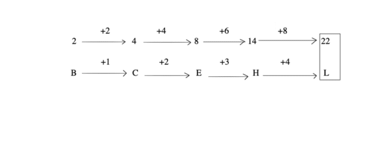 letter-and-symbol-series-logical-reasoning-practice-level---letter-and symbol-series-problems