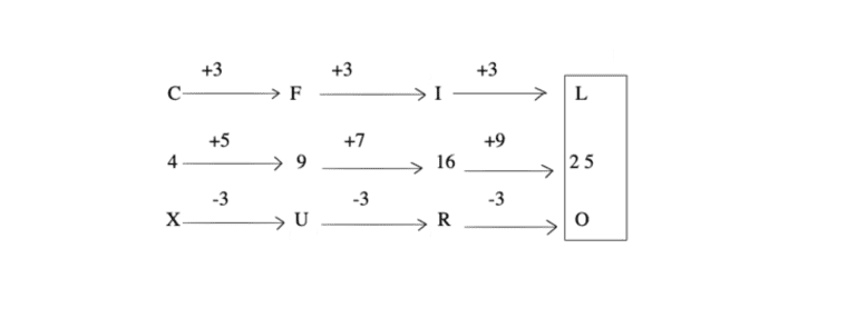 letter-and-symbol-series-logical-reasoning-practice-level---letter-and symbol-series-problems